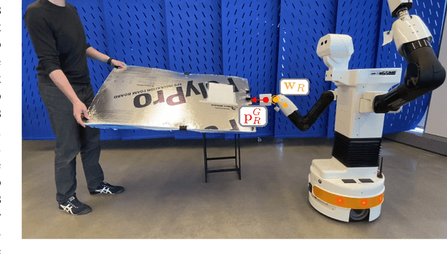 Figure 1 for Barrier functions enable safety-conscious force-feedback control