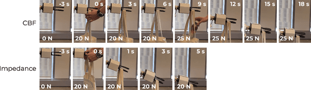 Figure 4 for Barrier functions enable safety-conscious force-feedback control