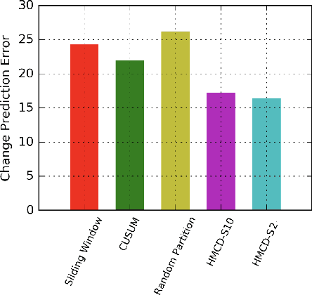 Figure 1 for Modeling the Dynamics of User Preferences for Sequence-Aware Recommendation Using Hidden Markov Models