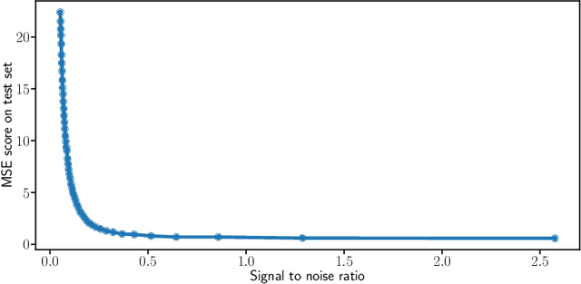 Figure 1 for Nonlinear Functional Output Regression: a Dictionary Approach