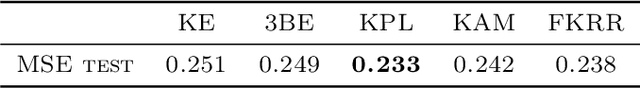 Figure 2 for Nonlinear Functional Output Regression: a Dictionary Approach