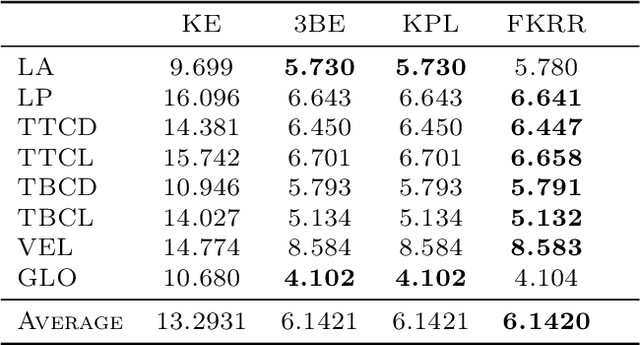 Figure 4 for Nonlinear Functional Output Regression: a Dictionary Approach