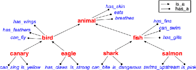 Figure 1 for Logical Rule Induction and Theory Learning Using Neural Theorem Proving