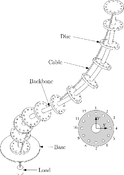 Figure 1 for 3D printed cable-driven continuum robots with generally routed cables: modeling and experiments
