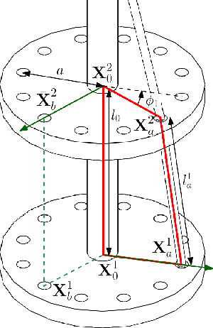 Figure 2 for 3D printed cable-driven continuum robots with generally routed cables: modeling and experiments