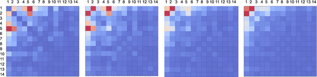 Figure 1 for UTMN at SemEval-2020 Task 11: A Kitchen Solution to Automatic Propaganda Detection