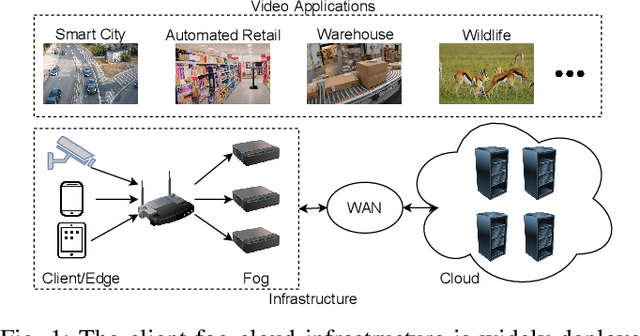 Figure 1 for A Serverless Cloud-Fog Platform for DNN-Based Video Analytics with Incremental Learning