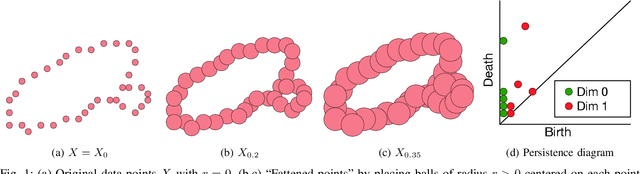 Figure 1 for BERTops: Studying BERT Representations under a Topological Lens