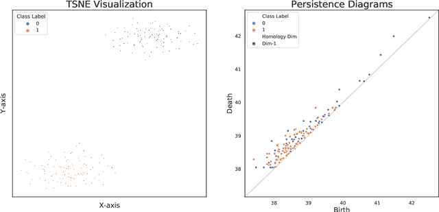 Figure 2 for BERTops: Studying BERT Representations under a Topological Lens