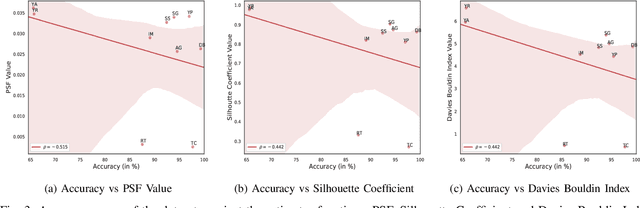 Figure 3 for BERTops: Studying BERT Representations under a Topological Lens