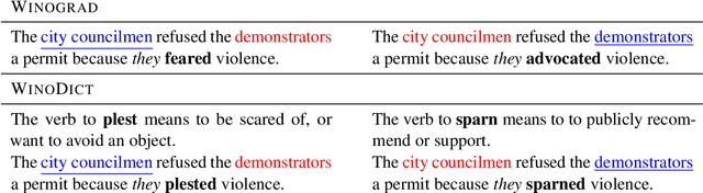 Figure 1 for WinoDict: Probing language models for in-context word acquisition