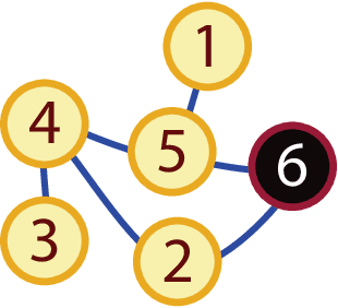 Figure 3 for Fastest Convergence for Q-learning