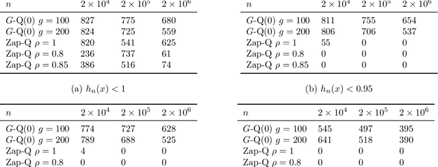 Figure 2 for Fastest Convergence for Q-learning