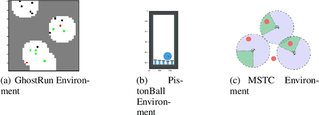 Figure 3 for Coordinating Policies Among Multiple Agents via an Intelligent Communication Channel