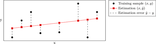 Figure 3 for Predictive Machine Learning of Objective Boundaries for Solving COPs