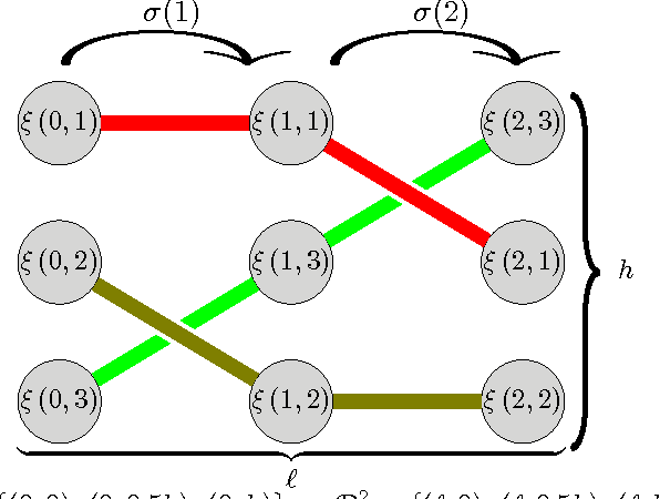 Figure 3 for Inter-Robot Interactions in Multi-Robot Systems Using Braids