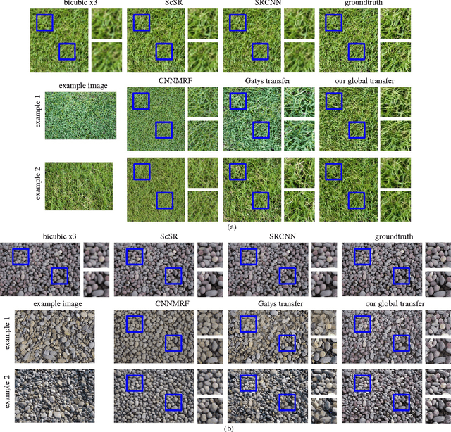 Figure 1 for Super-resolution Using Constrained Deep Texture Synthesis