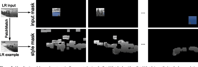 Figure 3 for Super-resolution Using Constrained Deep Texture Synthesis