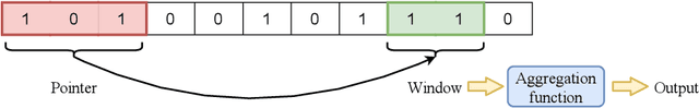 Figure 1 for Learning to Reason with Neural Networks: Generalization, Unseen Data and Boolean Measures