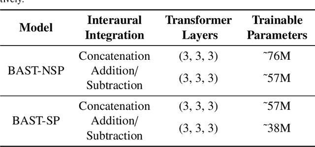 Figure 3 for BAST: Binaural Audio Spectrogram Transformer for Binaural Sound Localization