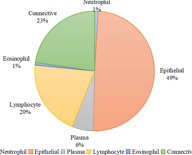 Figure 1 for A Standardized Pipeline for Colon Nuclei Identification and Counting Challenge