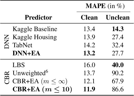 Figure 2 for Towards Explainable Real Estate Valuation via Evolutionary Algorithms
