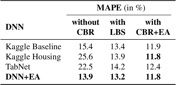 Figure 4 for Towards Explainable Real Estate Valuation via Evolutionary Algorithms