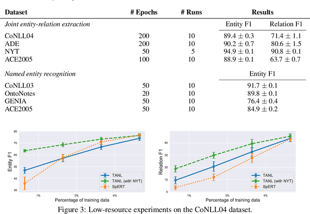 Figure 4 for Structured Prediction as Translation between Augmented Natural Languages