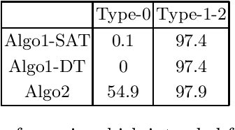 Figure 2 for Specification sketching for Linear Temporal Logic