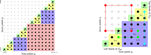 Figure 1 for On the Complexity of Inner Product Similarity Join