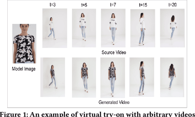 Figure 1 for MV-TON: Memory-based Video Virtual Try-on network