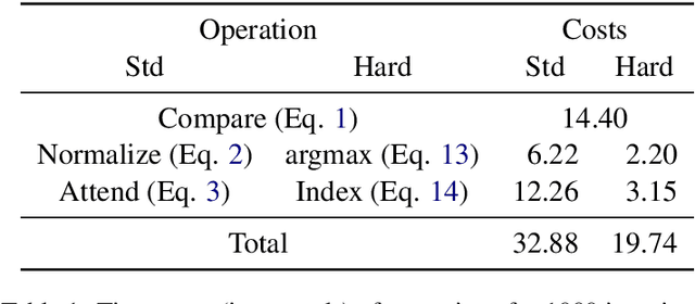Figure 1 for Learning Hard Retrieval Cross Attention for Transformer