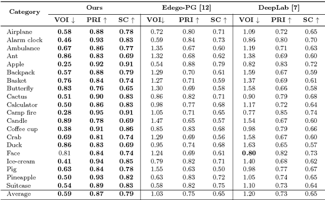 Figure 1 for Universal Perceptual Grouping