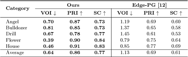 Figure 3 for Universal Perceptual Grouping
