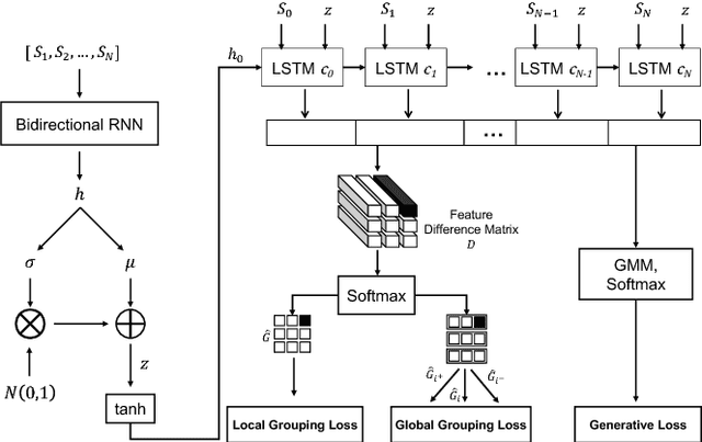Figure 4 for Universal Perceptual Grouping