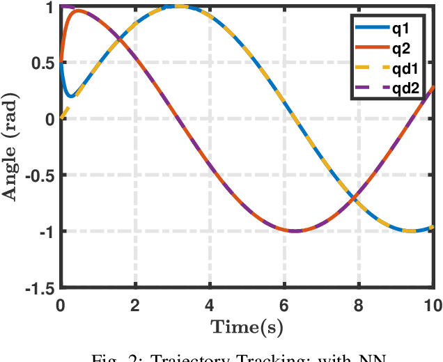 Figure 2 for Online-Learning Deep Neuro-Adaptive Dynamic Inversion Controller for Model Free Control
