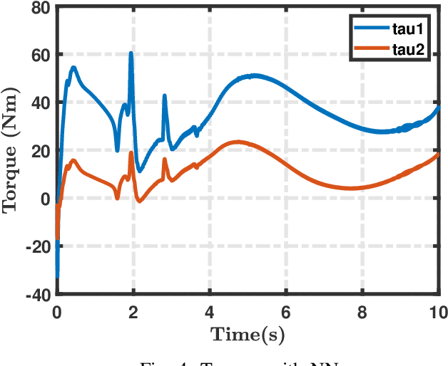 Figure 4 for Online-Learning Deep Neuro-Adaptive Dynamic Inversion Controller for Model Free Control