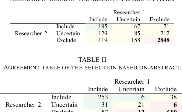 Figure 3 for Systematic Mapping Study on the Machine Learning Lifecycle
