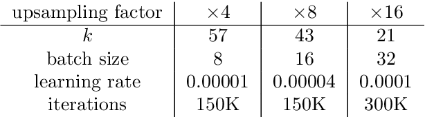 Figure 2 for Diverse super-resolution with pretrained deep hiererarchical VAEs