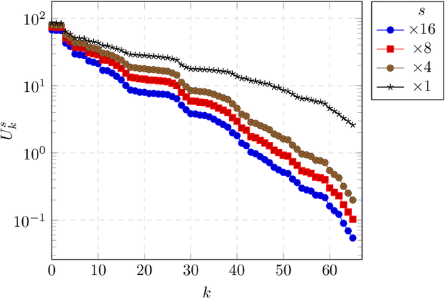 Figure 4 for Diverse super-resolution with pretrained deep hiererarchical VAEs