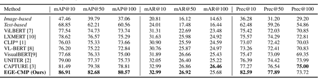 Figure 4 for Entity-Graph Enhanced Cross-Modal Pretraining for Instance-level Product Retrieval