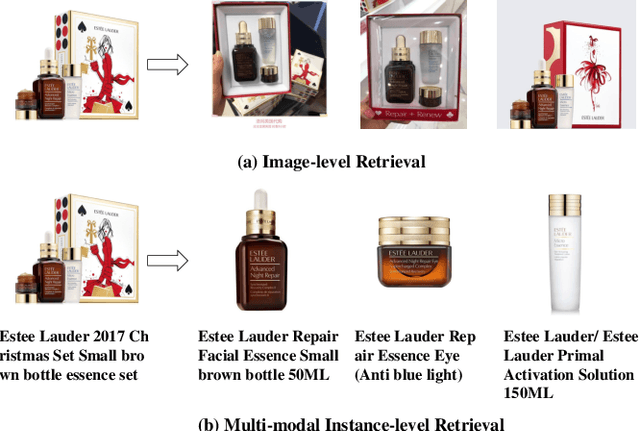 Figure 1 for Entity-Graph Enhanced Cross-Modal Pretraining for Instance-level Product Retrieval