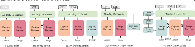 Figure 3 for Entity-Graph Enhanced Cross-Modal Pretraining for Instance-level Product Retrieval