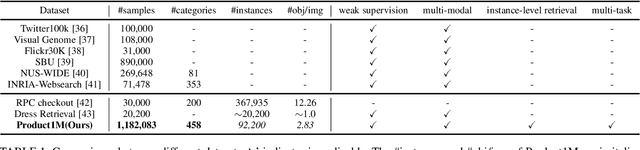Figure 2 for Entity-Graph Enhanced Cross-Modal Pretraining for Instance-level Product Retrieval