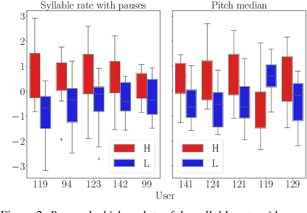 Figure 2 for Detecting Distrust Towards the Skills of a Virtual Assistant Using Speech