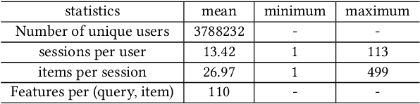 Figure 2 for Sequential Search with Off-Policy Reinforcement Learning