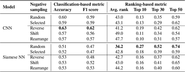 Figure 4 for Neural Loop Combiner: Neural Network Models for Assessing the Compatibility of Loops