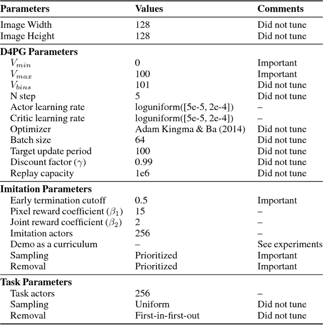 Figure 2 for One-Shot High-Fidelity Imitation: Training Large-Scale Deep Nets with RL