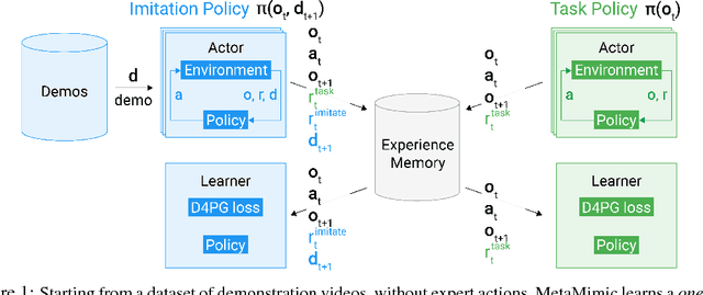 Figure 1 for One-Shot High-Fidelity Imitation: Training Large-Scale Deep Nets with RL