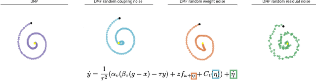 Figure 3 for Residual Learning from Demonstration